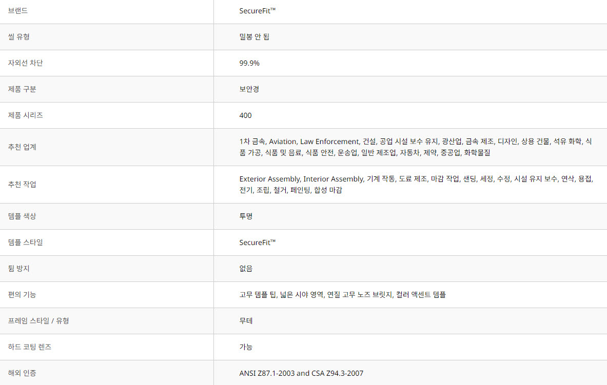 3M SF401AF 상세 설명 3