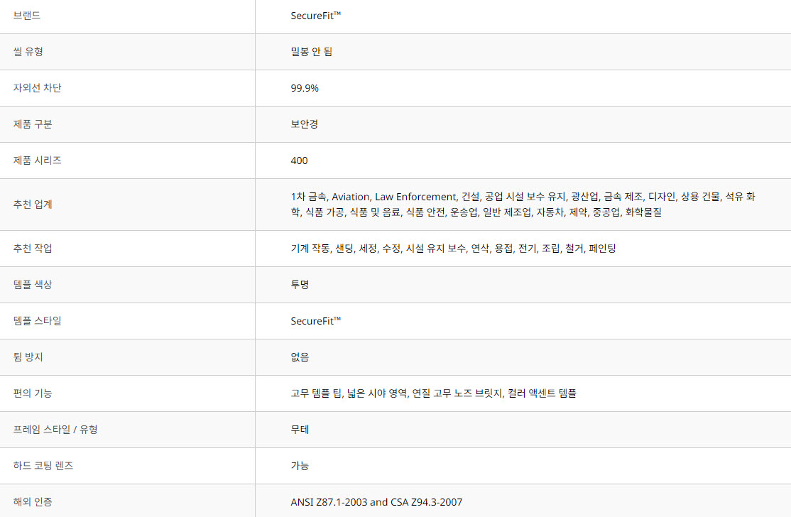 3M SF402AF 상세 설명 3